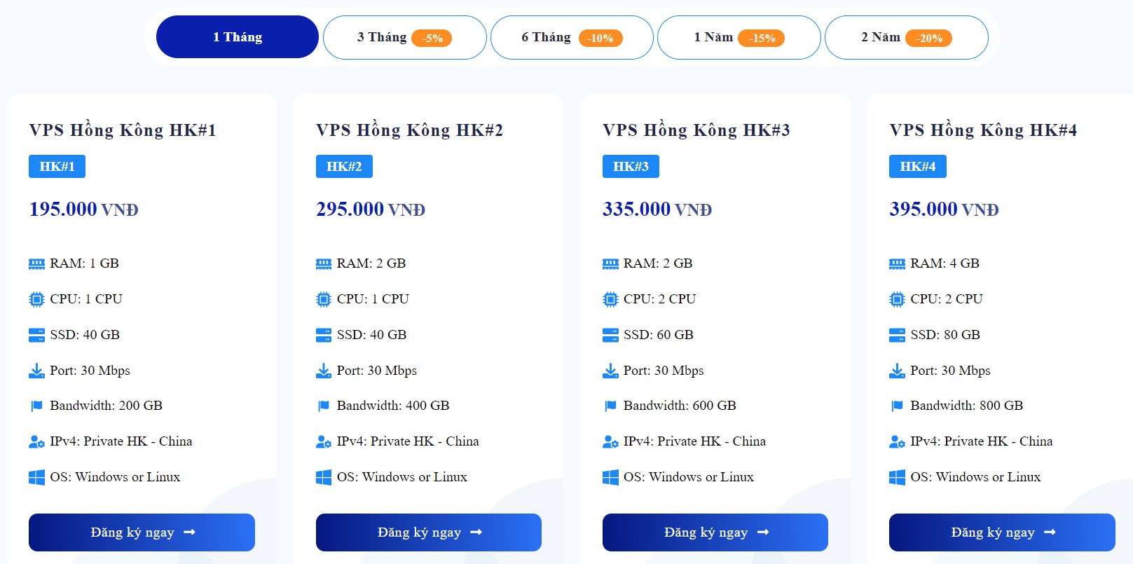 Bảng giá VPS Hồng Kong Trung Quốc mới nhất 2024
