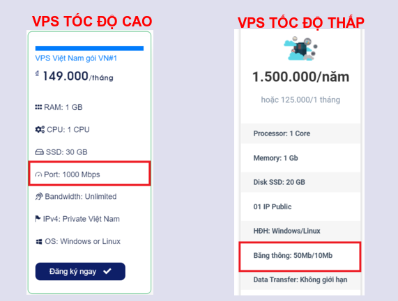 So sánh VPS tốc độ thấp và VPS tốc độ cao