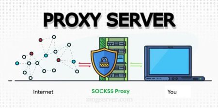 Máy chủ Proxy – Proxy Server – Cách để có một trải nghiệm web hoàn hảo