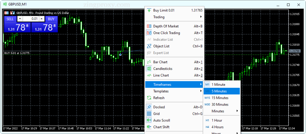 Bạn có thể dễ dàng tùy chỉnh biểu đồ MetaTrader