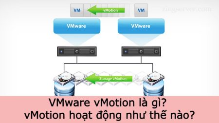 VMware vMotion là gì - vMotion hoạt động như thế nào