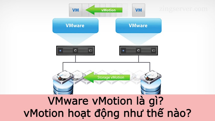 VMware vMotion là gì - vMotion hoạt động như thế nào