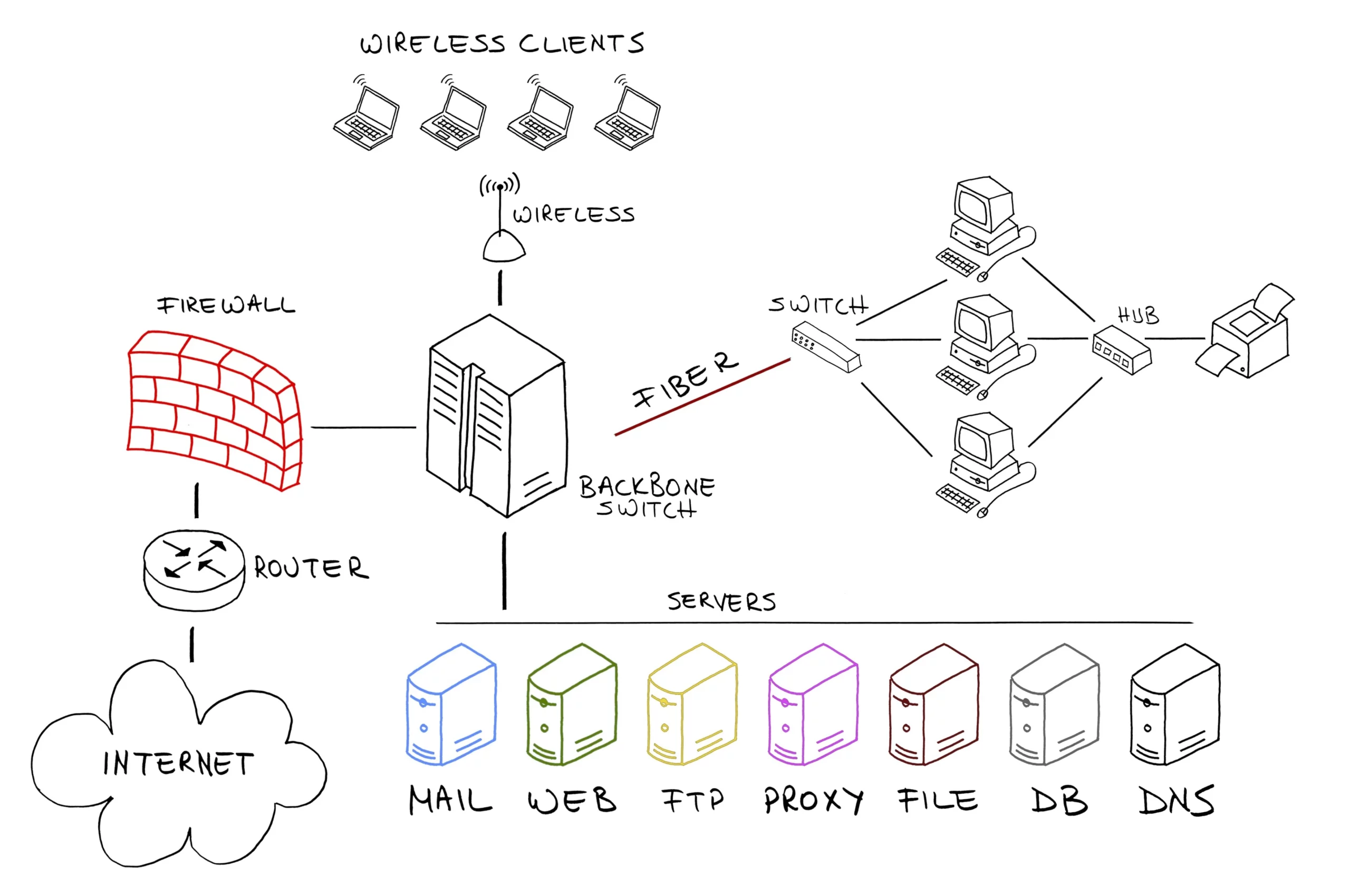 Sơ đồ mô tả kiến trúc của một Backconnect Proxy