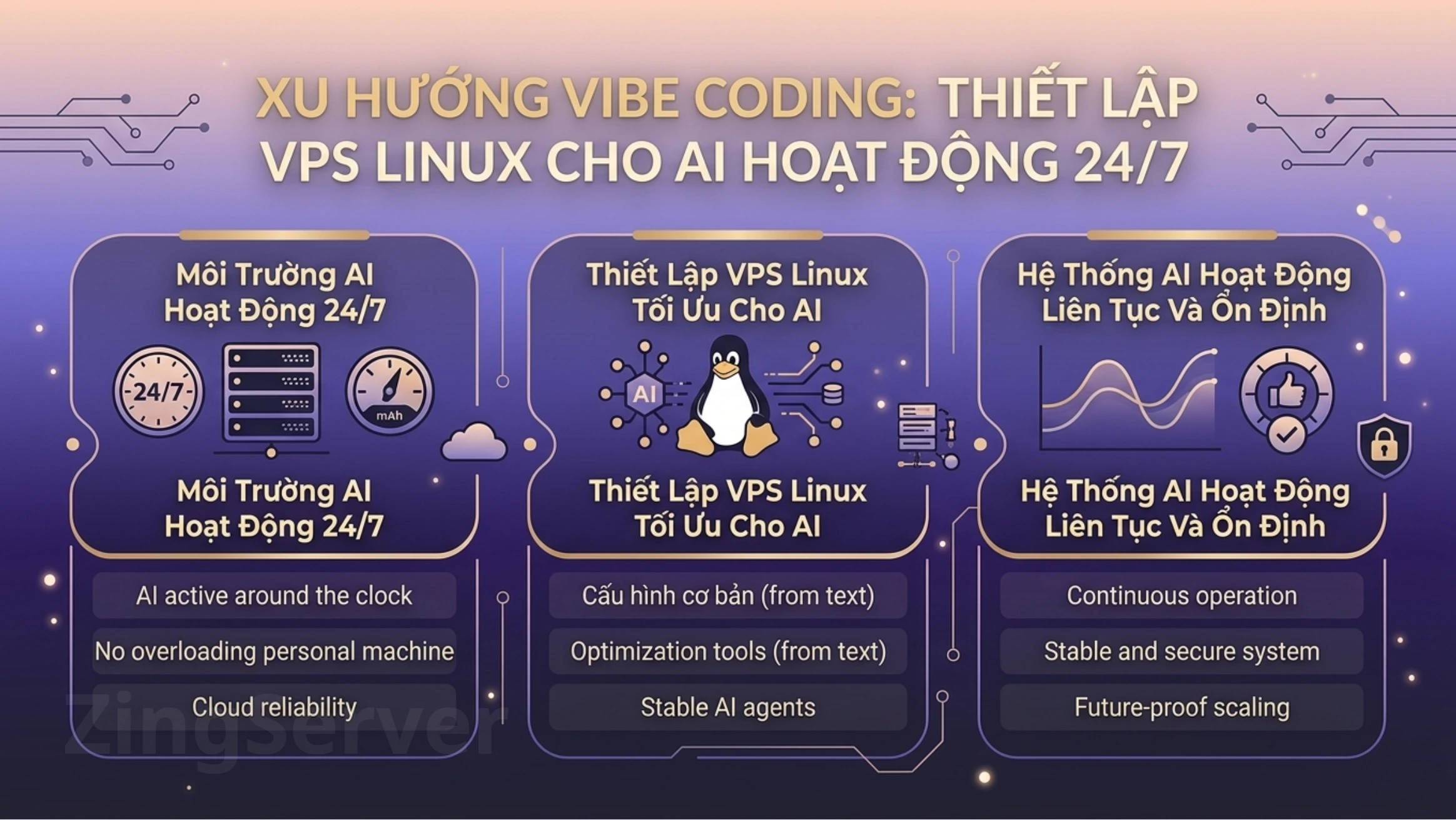 Thiết lập VPS Linux cho AI hoạt động 247 trên cloud