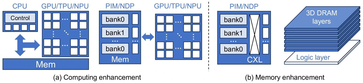 kien truc lai hybrid ket hop vps cpu va vps gpu