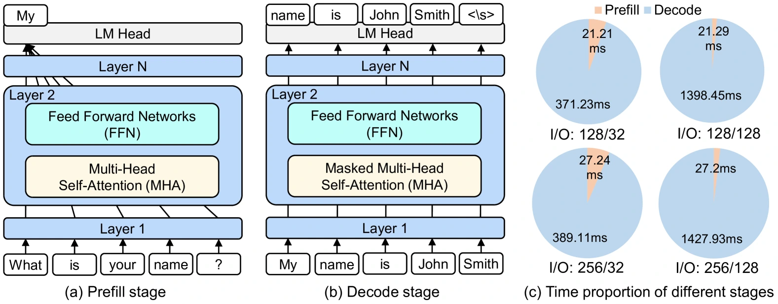 nghen co chai bang thong ram khi chay ai tren vps cpu