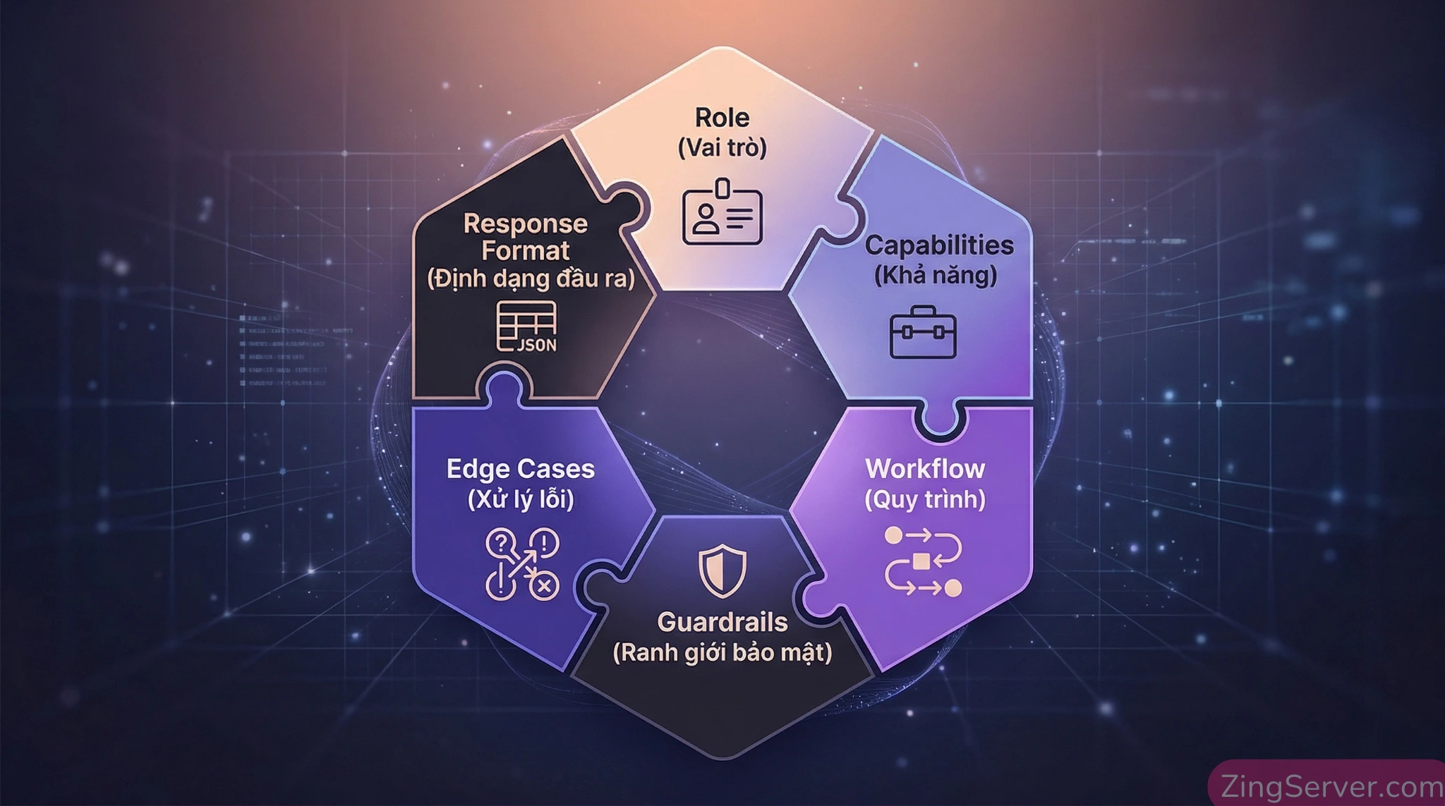 6 yếu tố cốt lõi để xây dựng System Prompt hiệu quả cho AI Agent quản trị VPS.