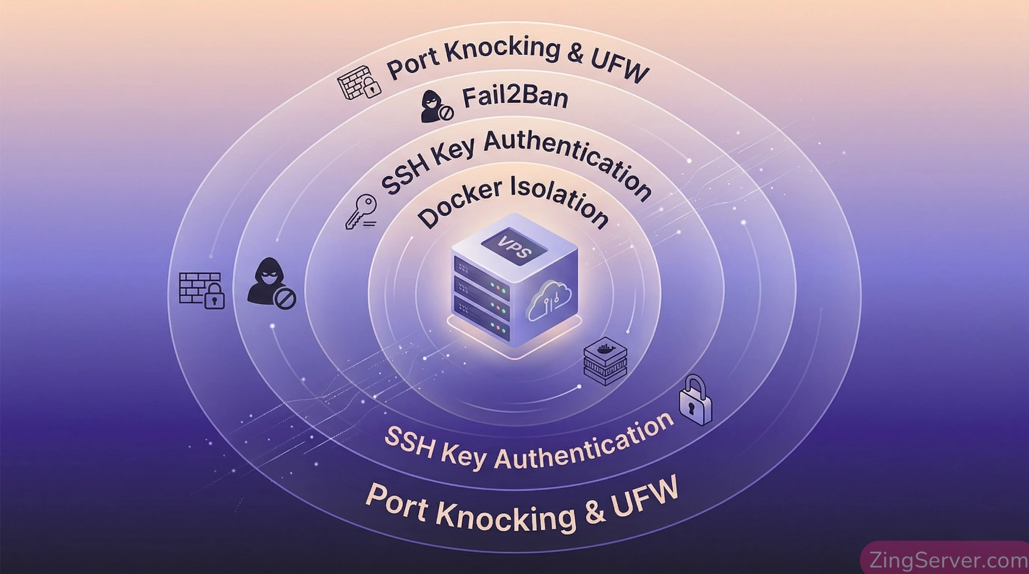 Các lớp bảo mật bắt buộc phải có khi cấu hình VPS chạy script AI Dropshipping.