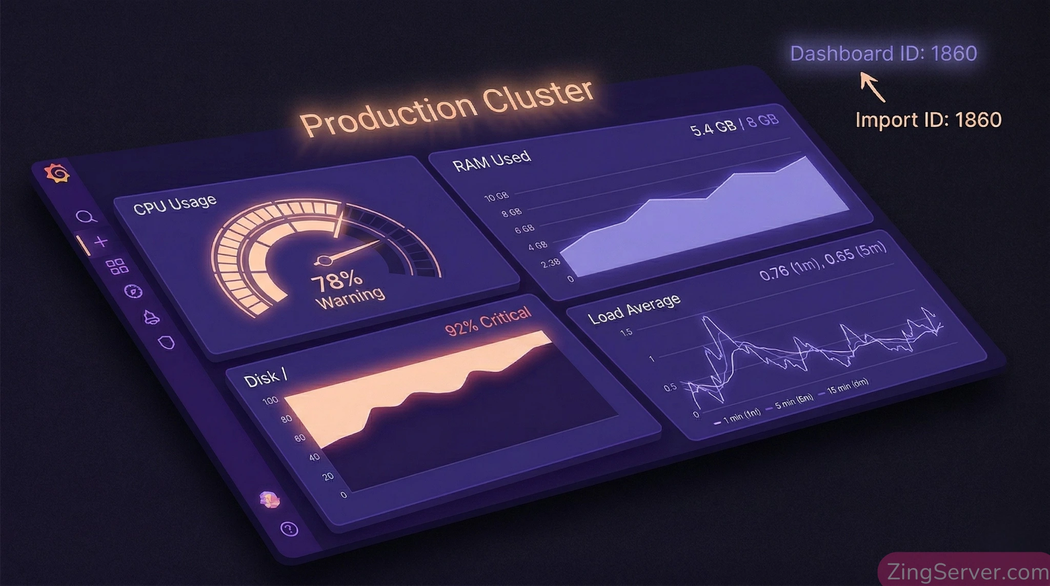 Giao diện Grafana Dashboard Node Exporter Full (ID 1860) giám sát VPS Linux chi tiết.
