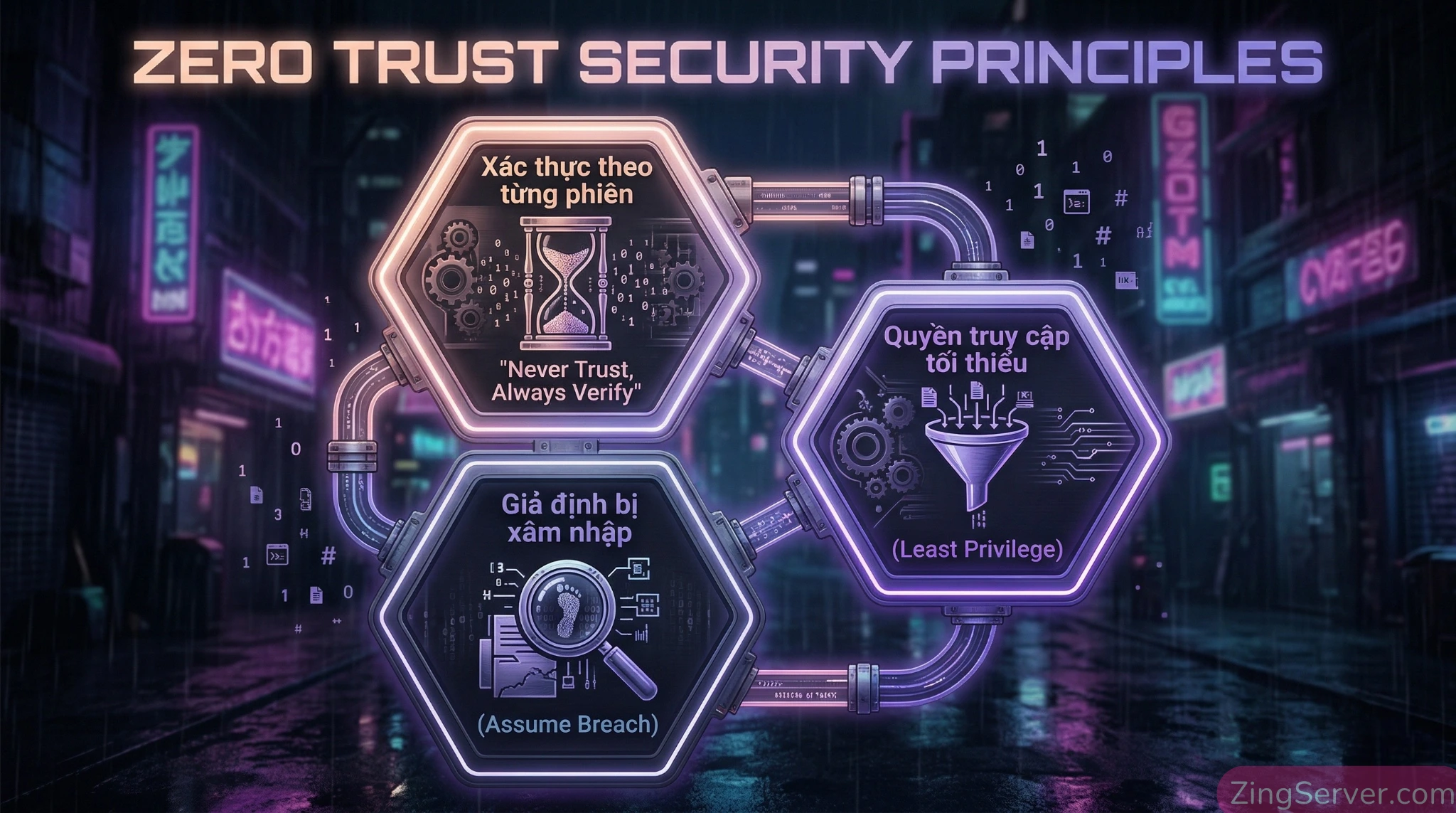 3 nguyên tắc cốt lõi của kiến trúc Zero Trust theo tiêu chuẩn NIST SP 800-207.
