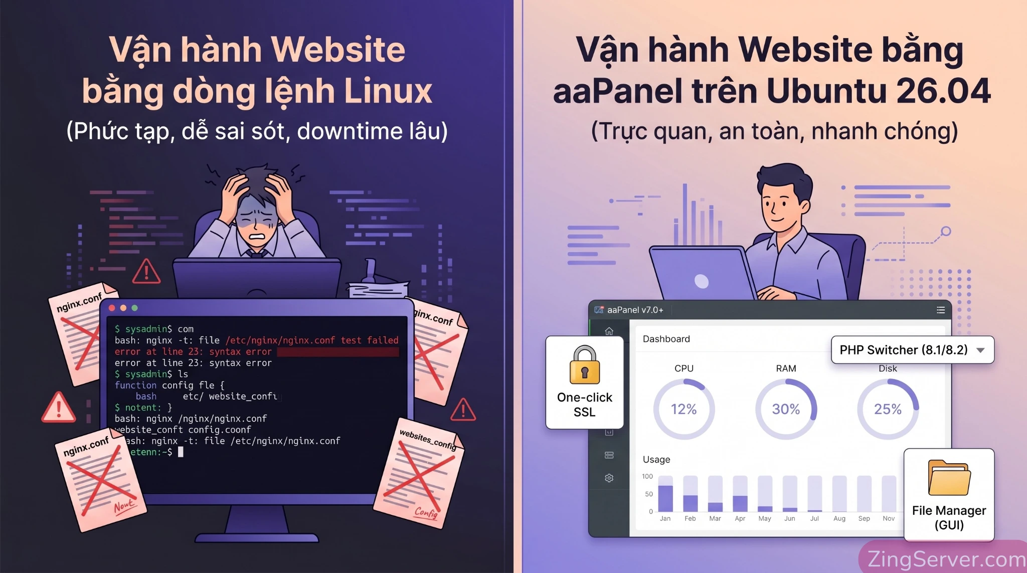 Bảng so sánh giao diện dòng lệnh Linux phức tạp với giao diện aaPanel trực quan.