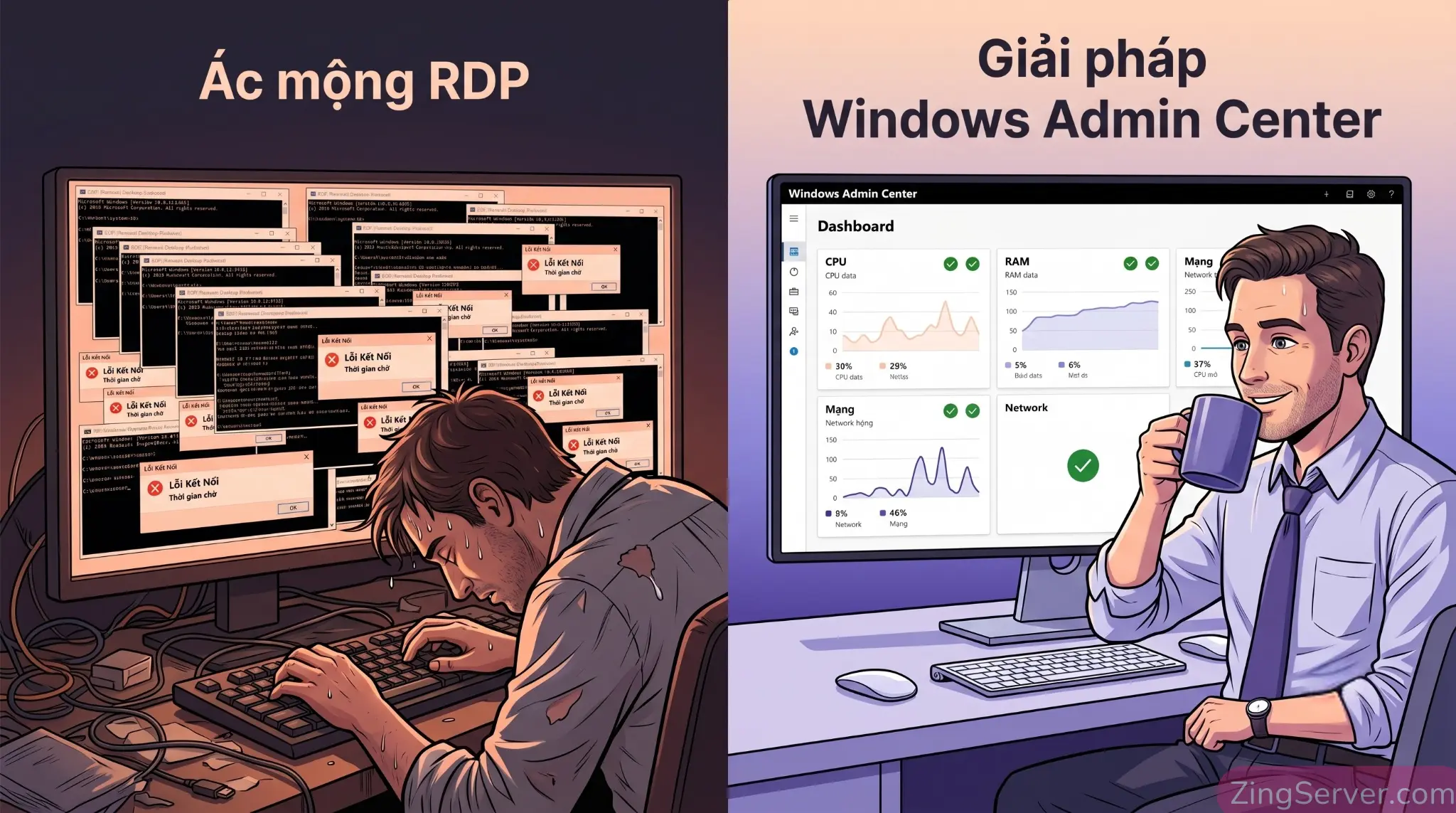 So sánh quản lý máy chủ bằng Remote Desktop truyền thống và giao diện Windows Admin Center.