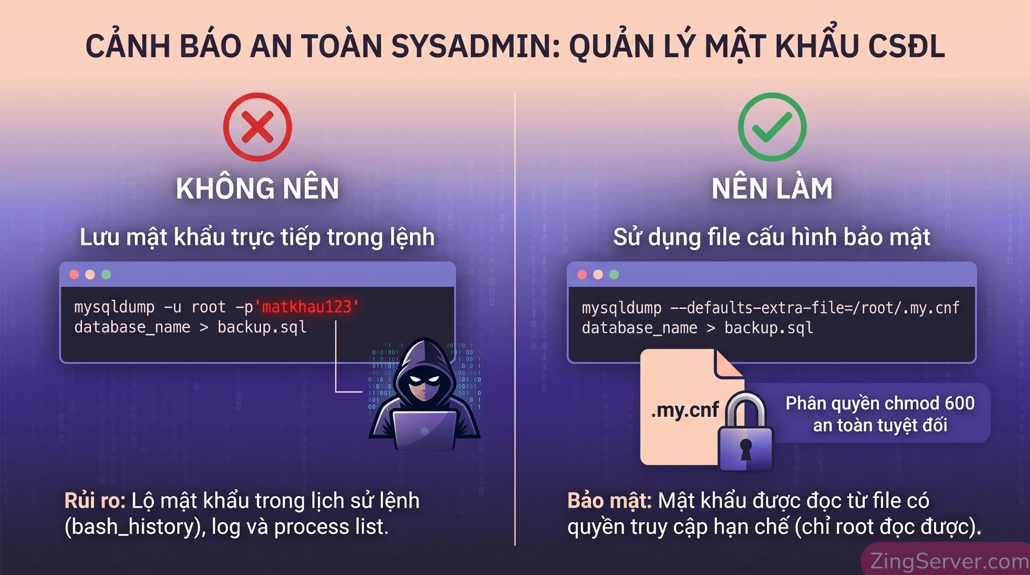 Hướng dẫn bảo mật script backup database MariaDB cho Mail Server trên Linux bằng file cấu hình ẩn .my.cnf.