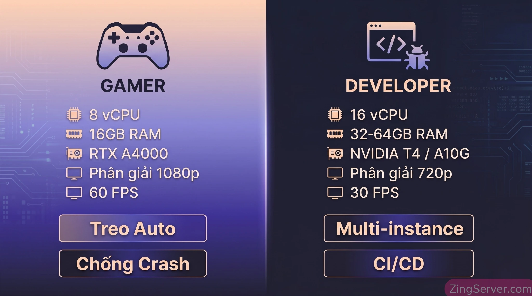 Infographic so sánh cấu hình VPS GPU tối ưu cho game thủ treo máy và lập trình viên test app Android đa luồng.