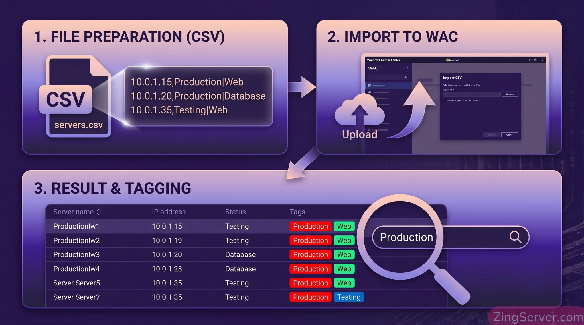 Hướng dẫn import hàng loạt VPS Windows vào Windows Admin Center bằng file CSV và gán Tags.