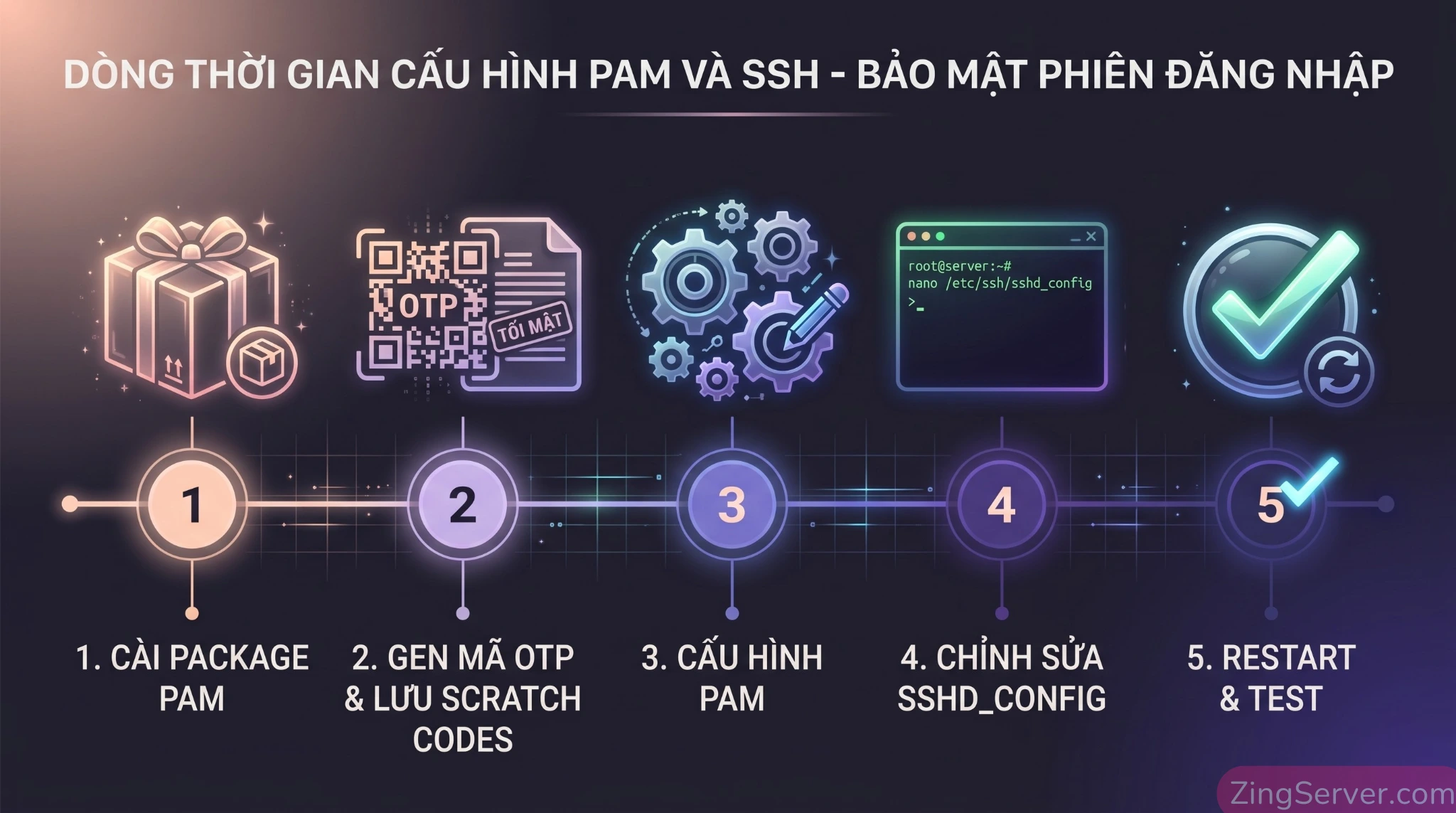 Quy trình 5 bước thực chiến cài đặt xác thực 2 lớp 2FA cho VPS Linux.