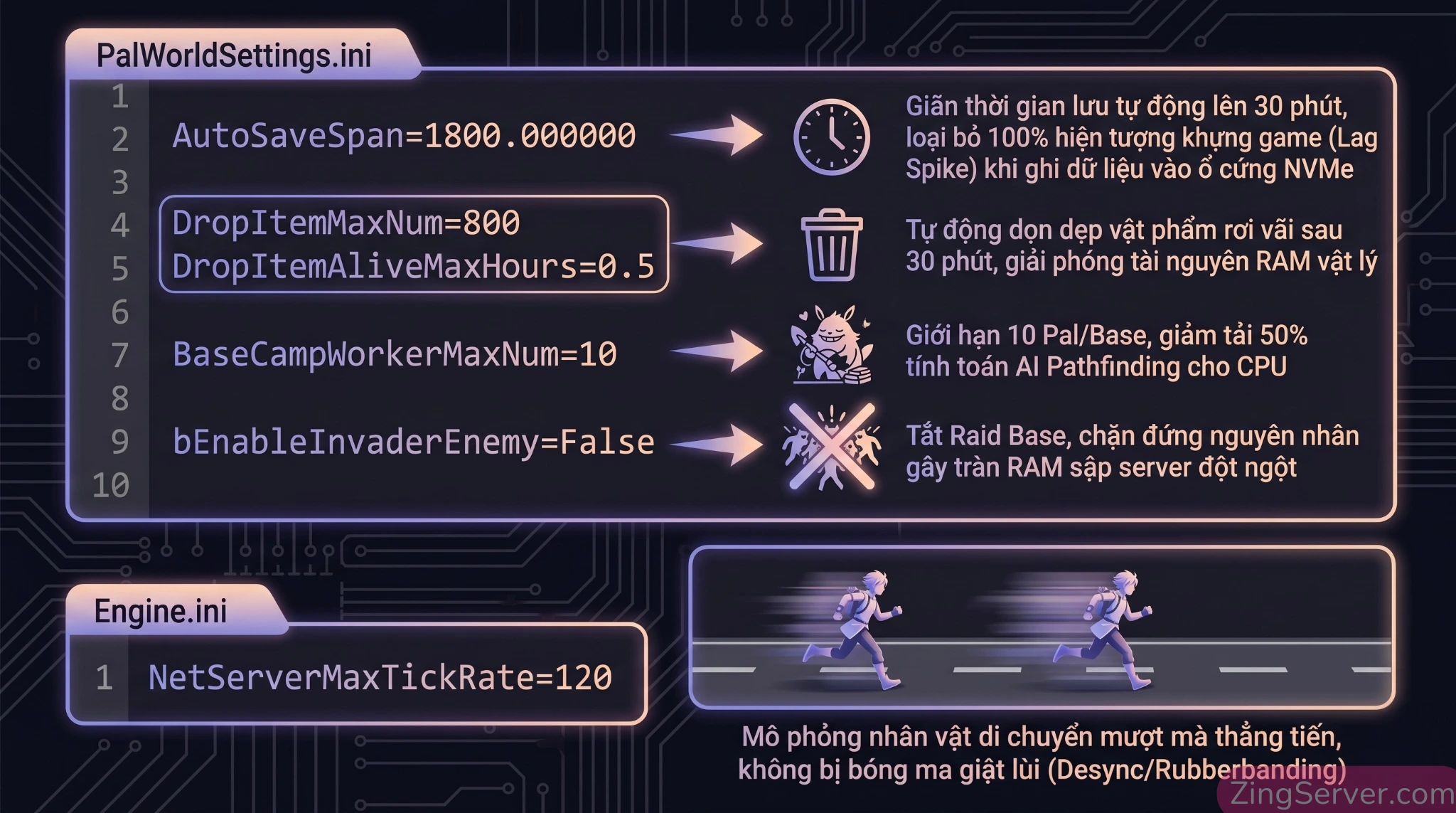 Sơ đồ tinh chỉnh file PalWorldSettings.ini và Engine.ini trên VPS treo game server chống tràn RAM và desync
