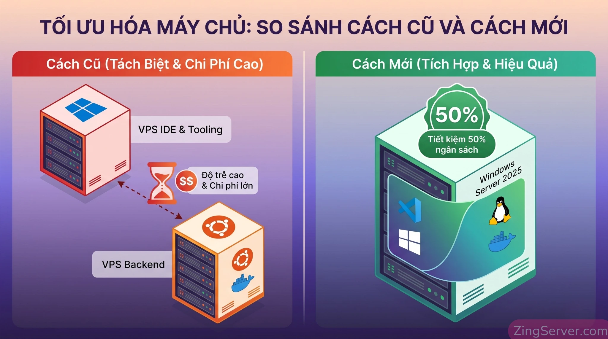 Mô hình kiến trúc và so sánh chi phí giữa việc dùng 2 VPS riêng biệt và 1 VPS Windows Server 2025 chạy WSL2.
