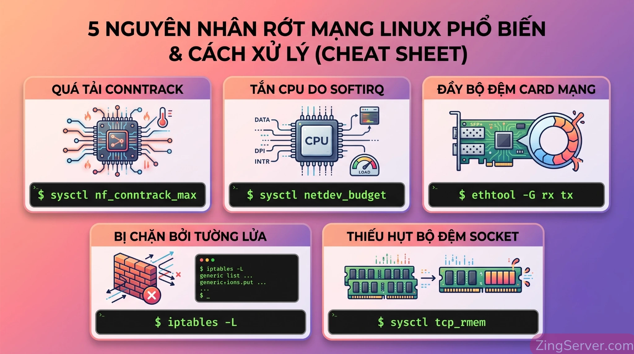 Bảng tổng hợp 5 nguyên nhân gốc rễ gây drop packet ngầm trên Linux Kernel và các lệnh sysctl, ethtool để xử lý.