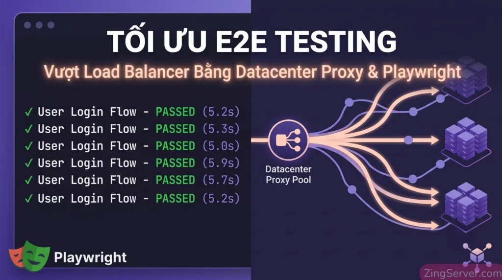 Hướng dẫn ứng dụng datacenter proxy tối ưu E2E testing với Playwright và giải quyết bài toán Load Balancer.